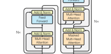 A Machine Learning tool to visualise the emotional graph of screenplays.