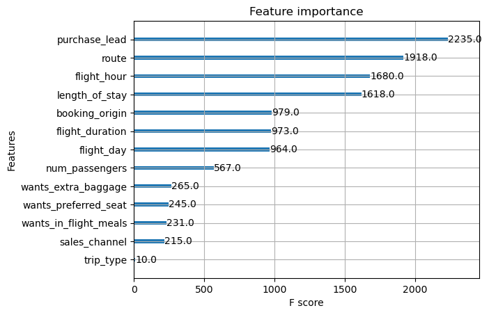 Predicting Customer Behaviour from British Airways Customer Buying Data